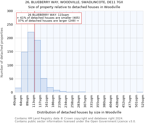 26, BLUEBERRY WAY, WOODVILLE, SWADLINCOTE, DE11 7GX: Size of property relative to detached houses in Woodville