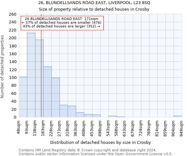 26, BLUNDELLSANDS ROAD EAST, LIVERPOOL, L23 8SQ: Size of property relative to detached houses in Crosby