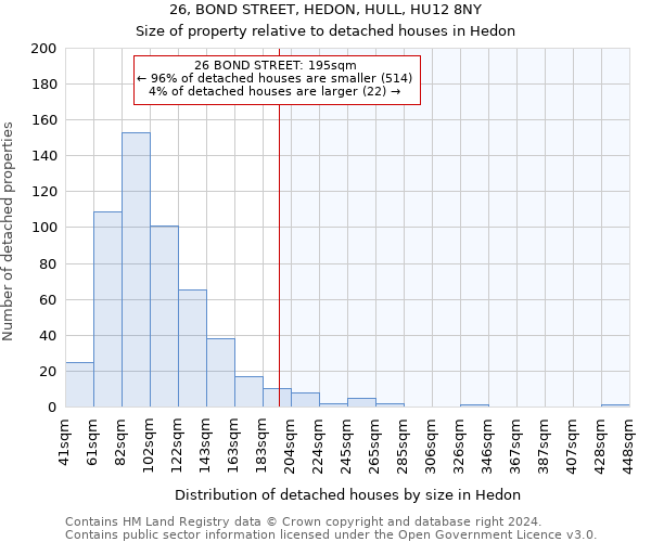 26, BOND STREET, HEDON, HULL, HU12 8NY: Size of property relative to detached houses in Hedon