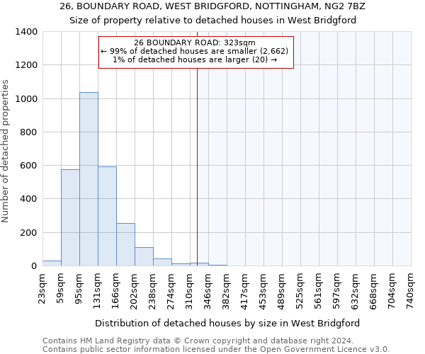 26, BOUNDARY ROAD, WEST BRIDGFORD, NOTTINGHAM, NG2 7BZ: Size of property relative to detached houses in West Bridgford