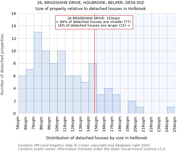 26, BRADSHAW DRIVE, HOLBROOK, BELPER, DE56 0SZ: Size of property relative to detached houses in Holbrook
