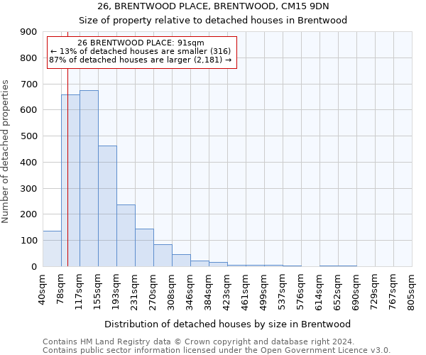 26, BRENTWOOD PLACE, BRENTWOOD, CM15 9DN: Size of property relative to detached houses in Brentwood