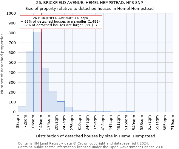 26, BRICKFIELD AVENUE, HEMEL HEMPSTEAD, HP3 8NP: Size of property relative to detached houses in Hemel Hempstead