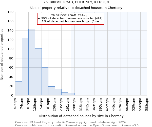 26, BRIDGE ROAD, CHERTSEY, KT16 8JN: Size of property relative to detached houses in Chertsey