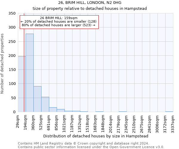 26, BRIM HILL, LONDON, N2 0HG: Size of property relative to detached houses in Hampstead