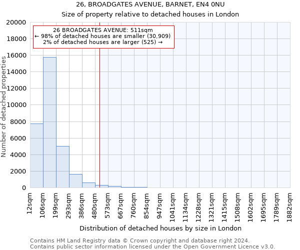 26, BROADGATES AVENUE, BARNET, EN4 0NU: Size of property relative to detached houses in London