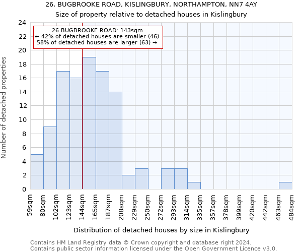 26, BUGBROOKE ROAD, KISLINGBURY, NORTHAMPTON, NN7 4AY: Size of property relative to detached houses in Kislingbury
