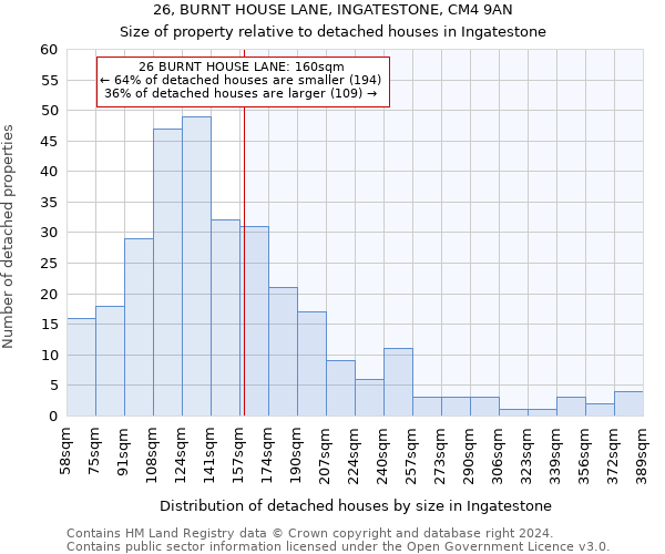 26, BURNT HOUSE LANE, INGATESTONE, CM4 9AN: Size of property relative to detached houses in Ingatestone