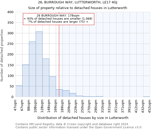 26, BURROUGH WAY, LUTTERWORTH, LE17 4GJ: Size of property relative to detached houses in Lutterworth
