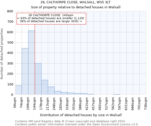26, CALTHORPE CLOSE, WALSALL, WS5 3LT: Size of property relative to detached houses in Walsall