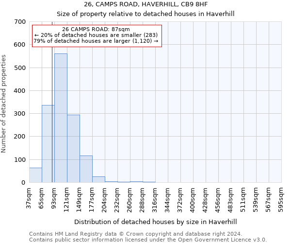 26, CAMPS ROAD, HAVERHILL, CB9 8HF: Size of property relative to detached houses in Haverhill
