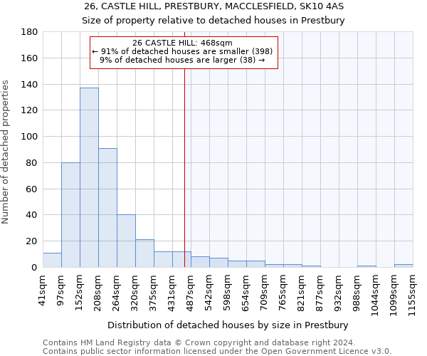 26, CASTLE HILL, PRESTBURY, MACCLESFIELD, SK10 4AS: Size of property relative to detached houses in Prestbury