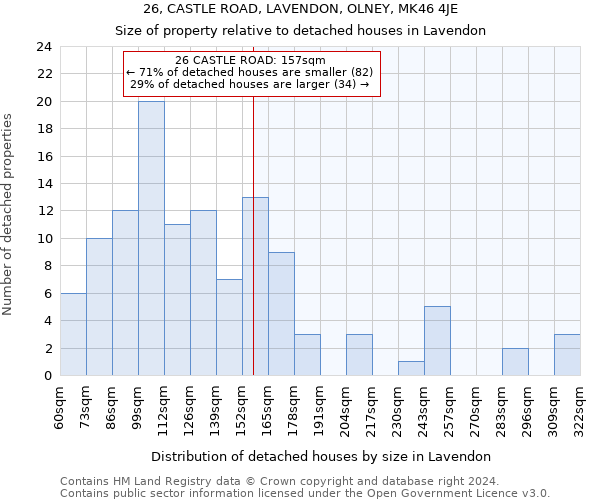 26, CASTLE ROAD, LAVENDON, OLNEY, MK46 4JE: Size of property relative to detached houses in Lavendon