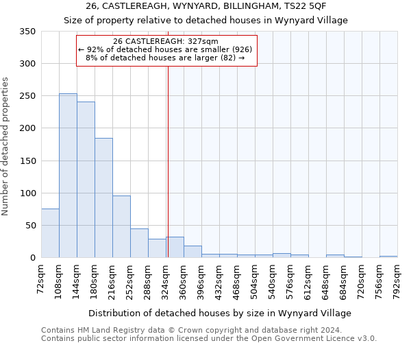 26, CASTLEREAGH, WYNYARD, BILLINGHAM, TS22 5QF: Size of property relative to detached houses in Wynyard Village