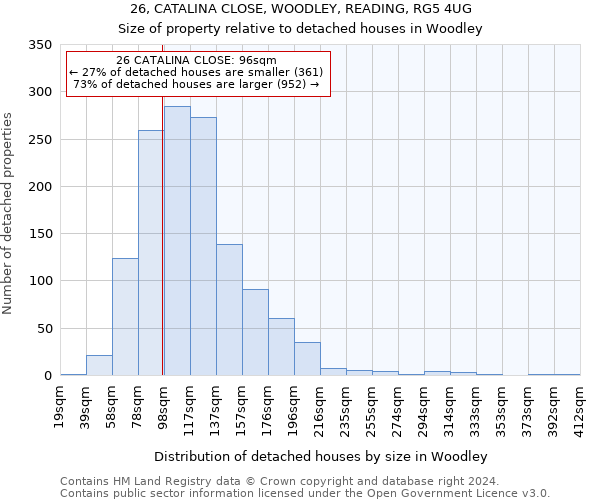 26, CATALINA CLOSE, WOODLEY, READING, RG5 4UG: Size of property relative to detached houses in Woodley
