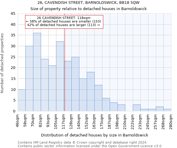 26, CAVENDISH STREET, BARNOLDSWICK, BB18 5QW: Size of property relative to detached houses in Barnoldswick