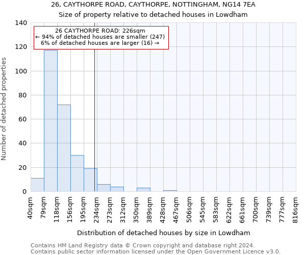 26, CAYTHORPE ROAD, CAYTHORPE, NOTTINGHAM, NG14 7EA: Size of property relative to detached houses in Lowdham