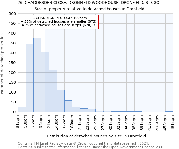 26, CHADDESDEN CLOSE, DRONFIELD WOODHOUSE, DRONFIELD, S18 8QL: Size of property relative to detached houses in Dronfield