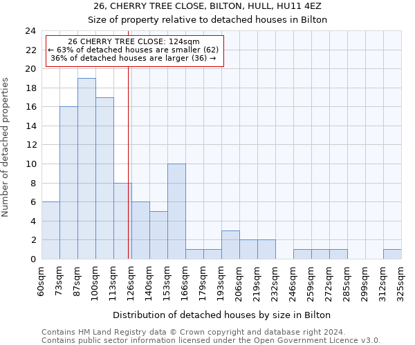26, CHERRY TREE CLOSE, BILTON, HULL, HU11 4EZ: Size of property relative to detached houses in Bilton