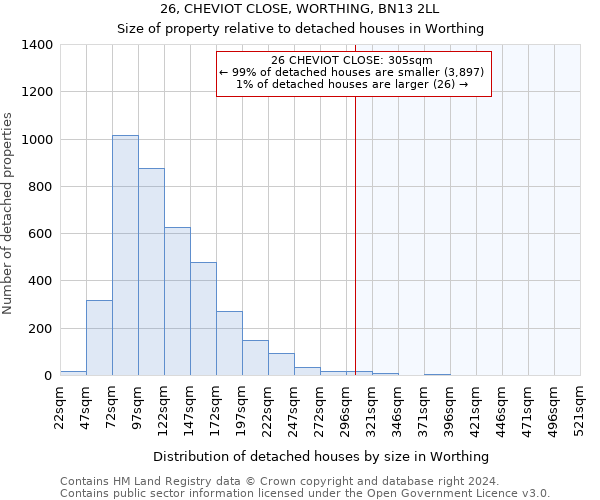 26, CHEVIOT CLOSE, WORTHING, BN13 2LL: Size of property relative to detached houses in Worthing