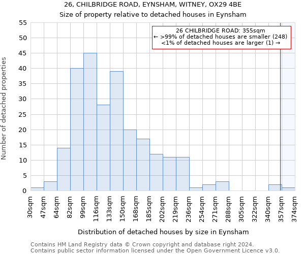 26, CHILBRIDGE ROAD, EYNSHAM, WITNEY, OX29 4BE: Size of property relative to detached houses in Eynsham