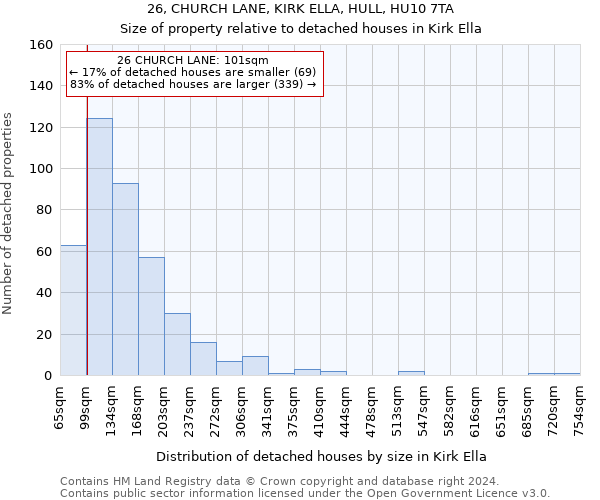 26, CHURCH LANE, KIRK ELLA, HULL, HU10 7TA: Size of property relative to detached houses in Kirk Ella