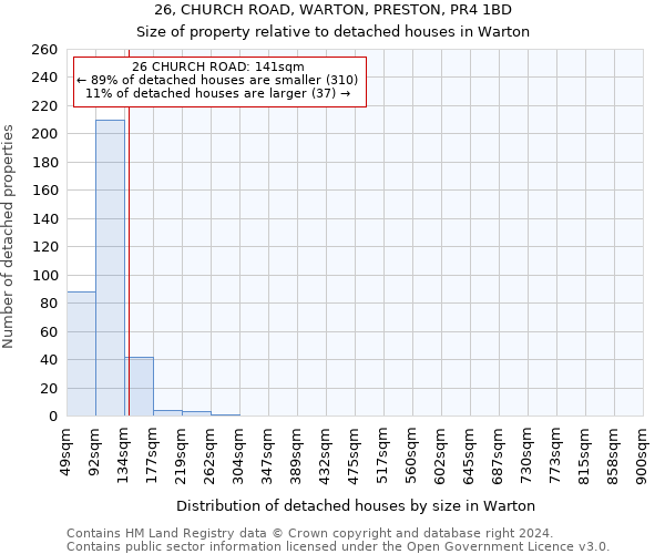 26, CHURCH ROAD, WARTON, PRESTON, PR4 1BD: Size of property relative to detached houses in Warton