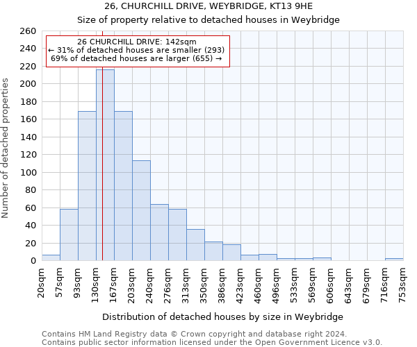 26, CHURCHILL DRIVE, WEYBRIDGE, KT13 9HE: Size of property relative to detached houses in Weybridge