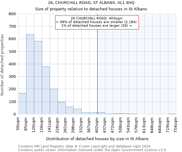 26, CHURCHILL ROAD, ST ALBANS, AL1 4HQ: Size of property relative to detached houses in St Albans