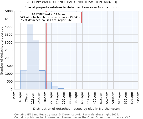 26, CONY WALK, GRANGE PARK, NORTHAMPTON, NN4 5DJ: Size of property relative to detached houses in Northampton