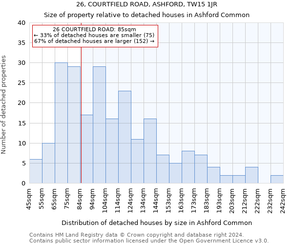 26, COURTFIELD ROAD, ASHFORD, TW15 1JR: Size of property relative to detached houses in Ashford Common