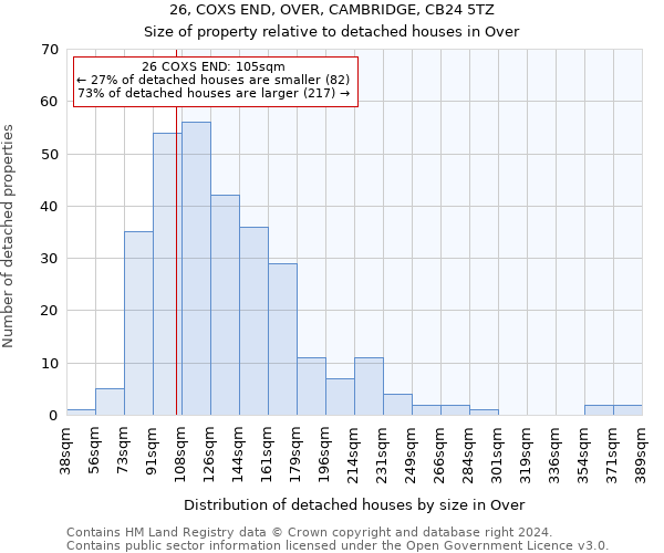 26, COXS END, OVER, CAMBRIDGE, CB24 5TZ: Size of property relative to detached houses in Over