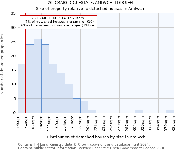 26, CRAIG DDU ESTATE, AMLWCH, LL68 9EH: Size of property relative to detached houses in Amlwch