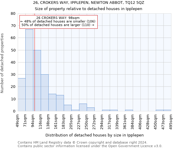 26, CROKERS WAY, IPPLEPEN, NEWTON ABBOT, TQ12 5QZ: Size of property relative to detached houses in Ipplepen