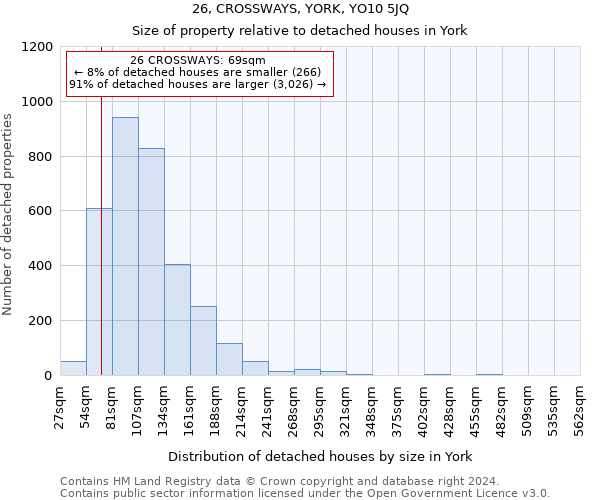 26, CROSSWAYS, YORK, YO10 5JQ: Size of property relative to detached houses in York