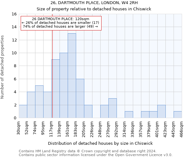 26, DARTMOUTH PLACE, LONDON, W4 2RH: Size of property relative to detached houses in Chiswick