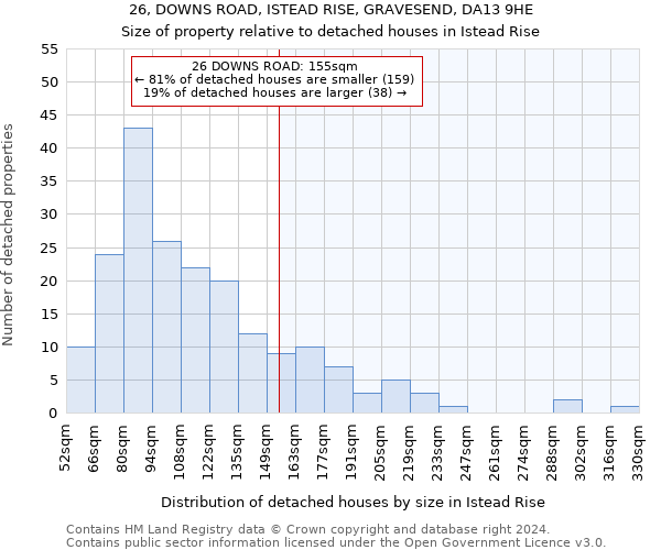 26, DOWNS ROAD, ISTEAD RISE, GRAVESEND, DA13 9HE: Size of property relative to detached houses in Istead Rise