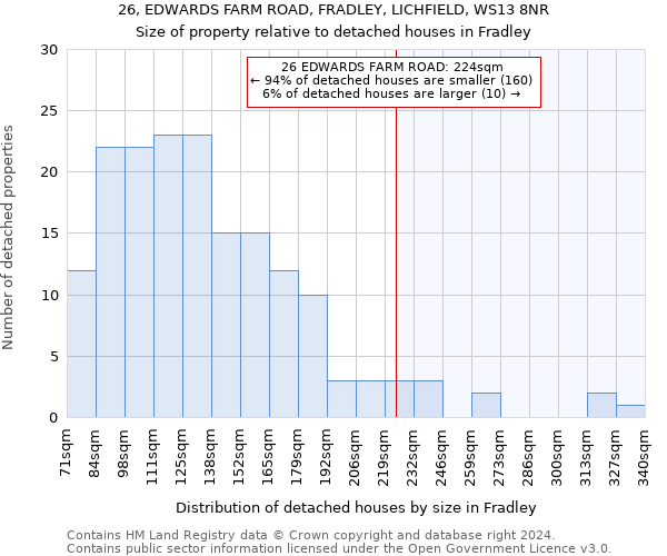 26, EDWARDS FARM ROAD, FRADLEY, LICHFIELD, WS13 8NR: Size of property relative to detached houses in Fradley