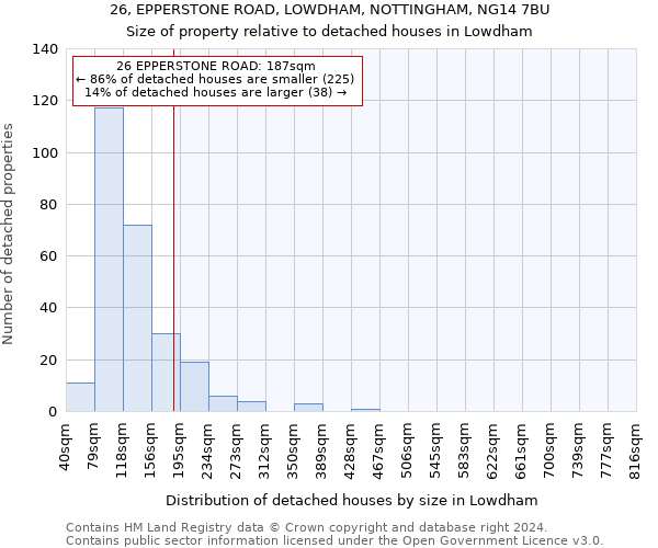 26, EPPERSTONE ROAD, LOWDHAM, NOTTINGHAM, NG14 7BU: Size of property relative to detached houses in Lowdham