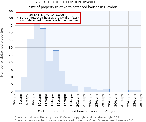 26, EXETER ROAD, CLAYDON, IPSWICH, IP6 0BP: Size of property relative to detached houses in Claydon