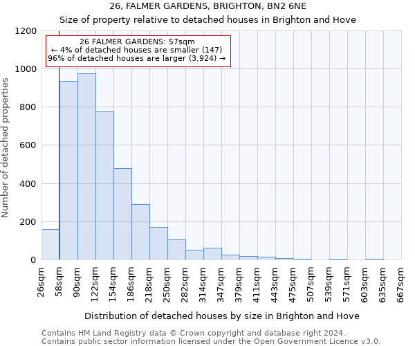 26, FALMER GARDENS, BRIGHTON, BN2 6NE: Size of property relative to detached houses in Brighton and Hove