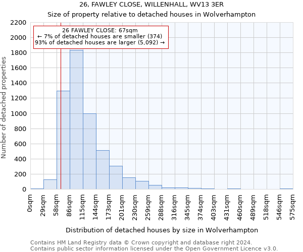 26, FAWLEY CLOSE, WILLENHALL, WV13 3ER: Size of property relative to detached houses in Wolverhampton