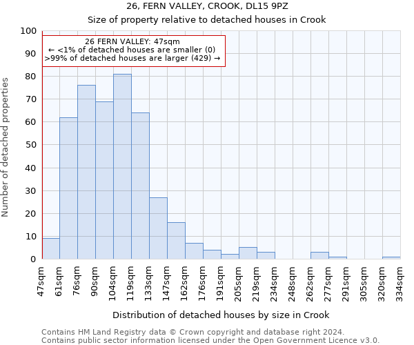 26, FERN VALLEY, CROOK, DL15 9PZ: Size of property relative to detached houses in Crook