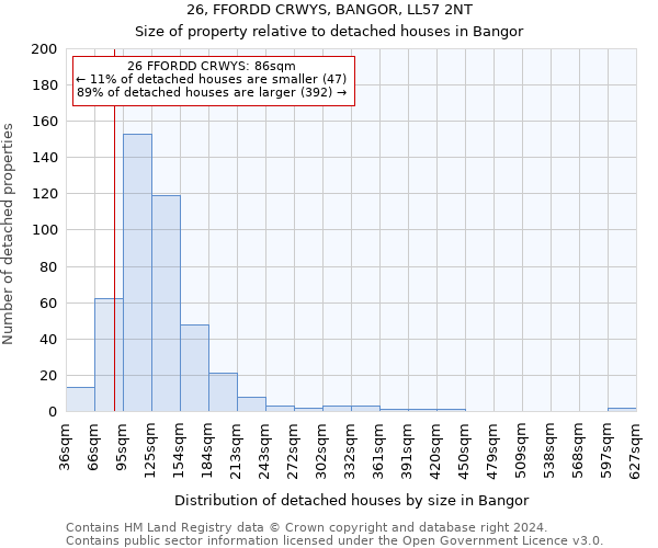 26, FFORDD CRWYS, BANGOR, LL57 2NT: Size of property relative to detached houses in Bangor