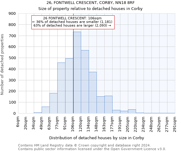 26, FONTWELL CRESCENT, CORBY, NN18 8RF: Size of property relative to detached houses in Corby