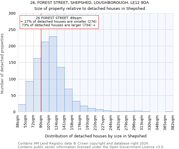 26, FOREST STREET, SHEPSHED, LOUGHBOROUGH, LE12 9DA: Size of property relative to detached houses in Shepshed