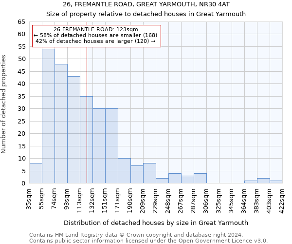 26, FREMANTLE ROAD, GREAT YARMOUTH, NR30 4AT: Size of property relative to detached houses in Great Yarmouth