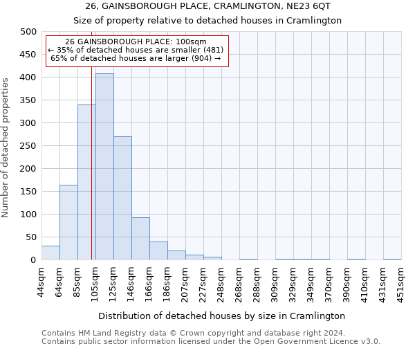 26, GAINSBOROUGH PLACE, CRAMLINGTON, NE23 6QT: Size of property relative to detached houses in Cramlington