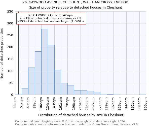26, GAYWOOD AVENUE, CHESHUNT, WALTHAM CROSS, EN8 8QD: Size of property relative to detached houses in Cheshunt