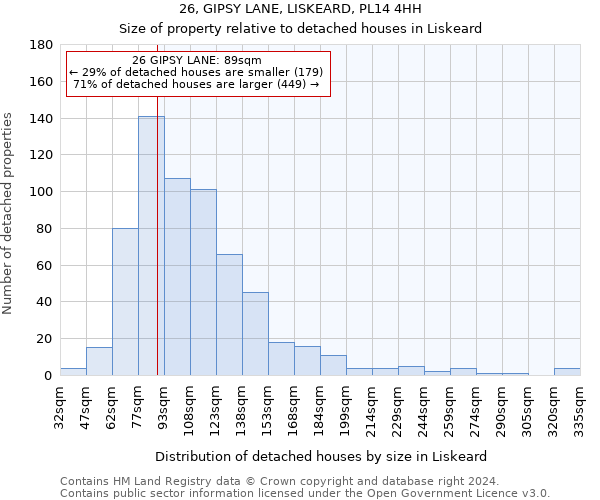 26, GIPSY LANE, LISKEARD, PL14 4HH: Size of property relative to detached houses in Liskeard